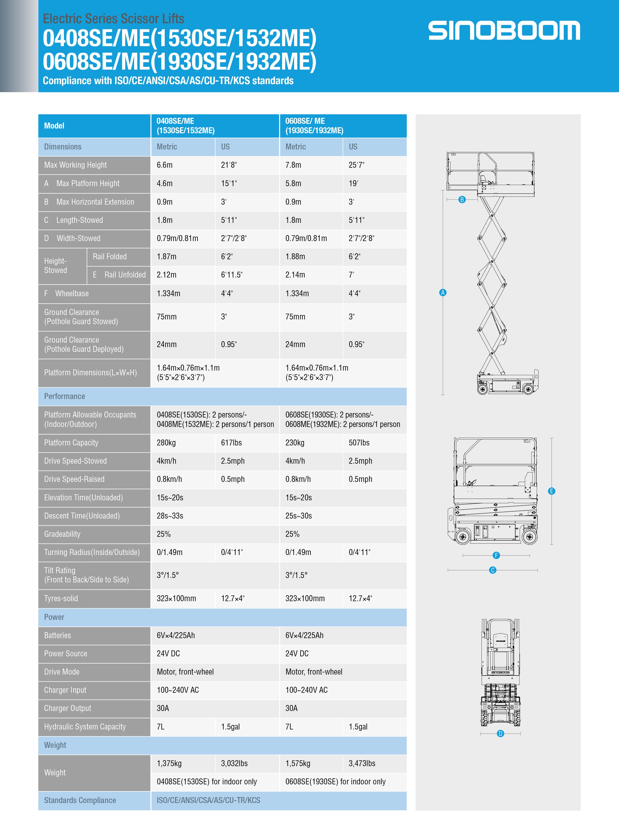 image of spec sheet for sinoboom 1932 lift